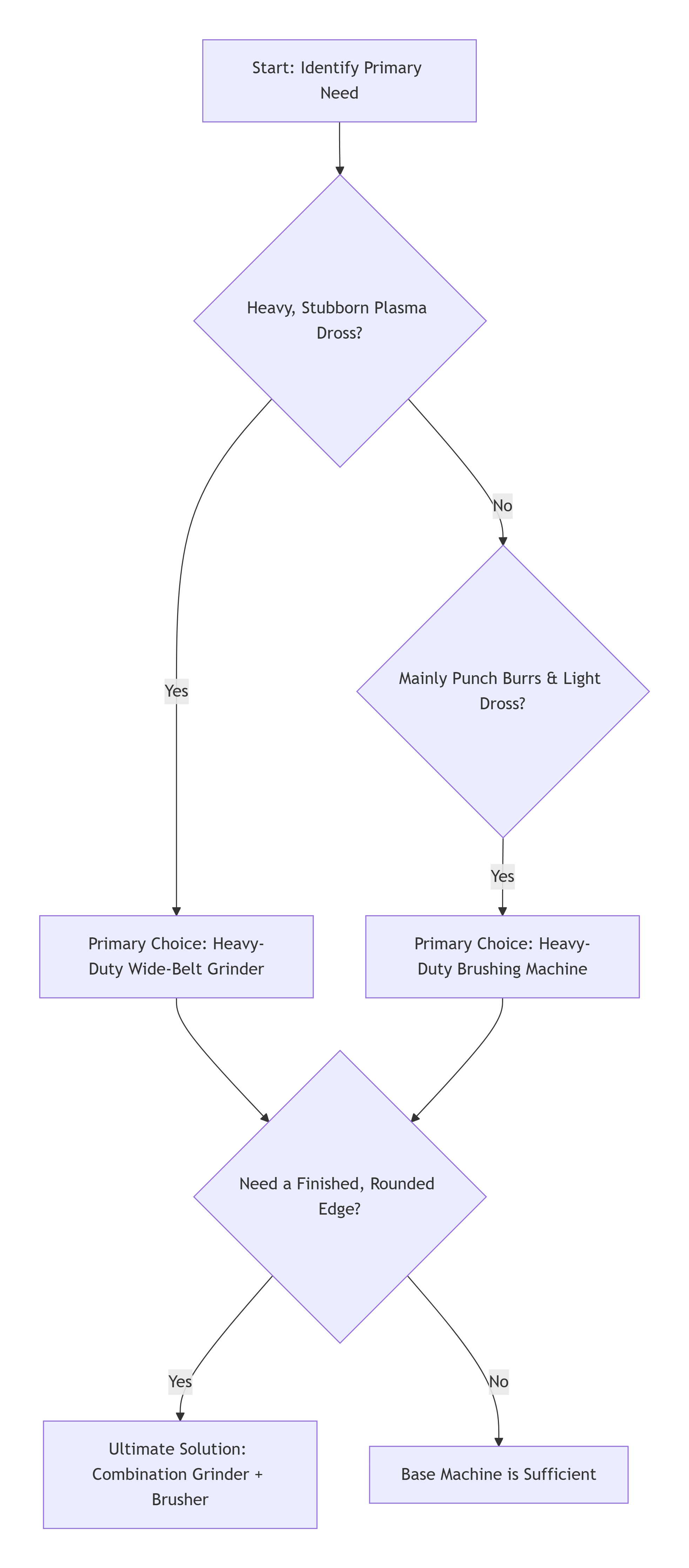 deburring machines deburring machines