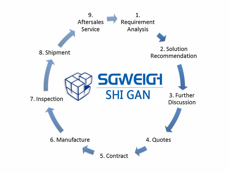 1764402261390788.jpg 产品过程.jpg