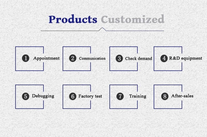 1776067891726742.jpg 定制流程.jpg