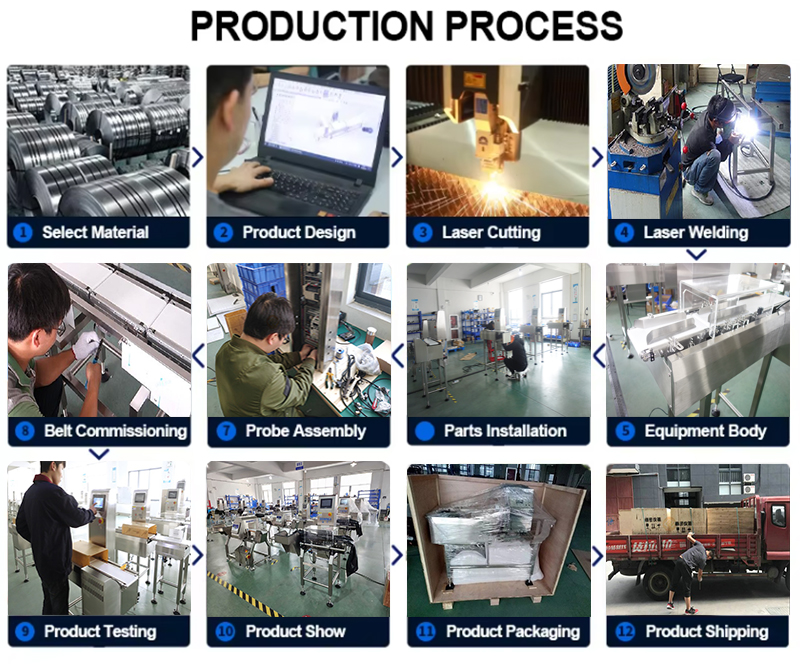 1787386852251934.jpg production process.jpg