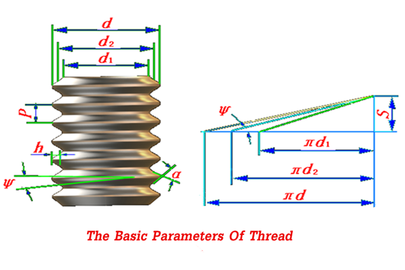 The Basic Parameters Of Thread.png