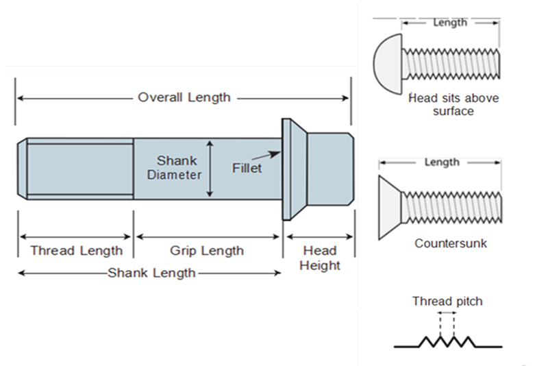 How To Measure A Titanium Screw And Titanium Bolt.png