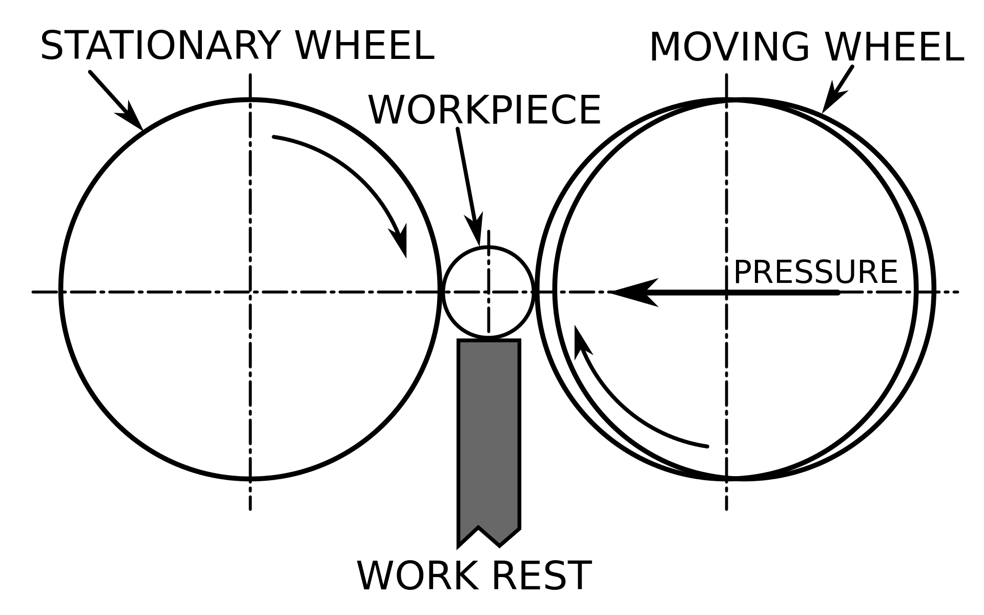 1920px-Centerless_grinding_schematic.svg.png