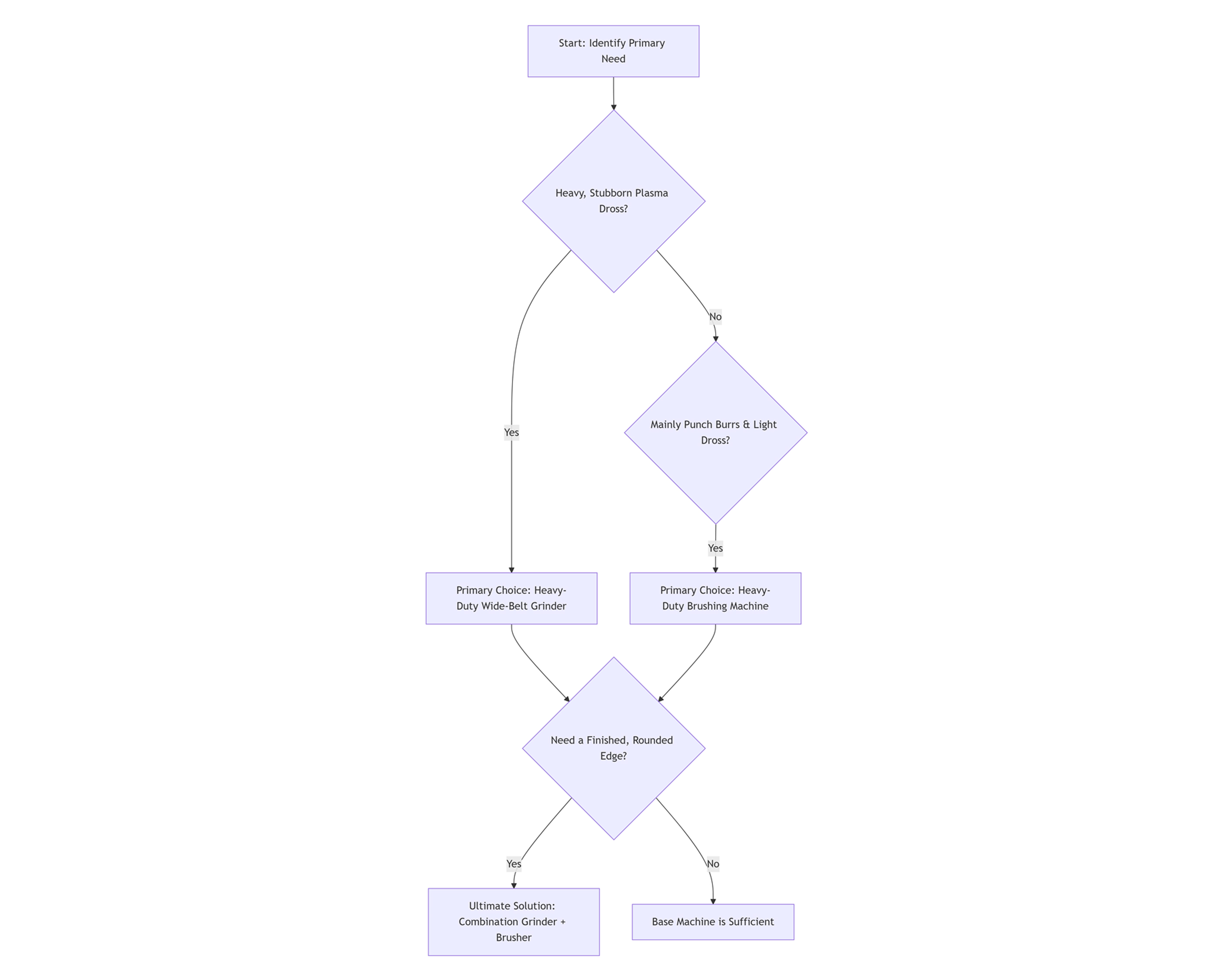 How To Find The Right Deburring Machine For Metal Parts
