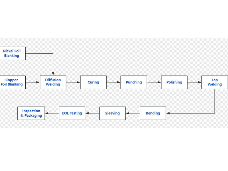 How to Bend Copper Busbars Cost-Effectively Using Miniature Press Brakes