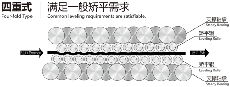 four-rollers-1.jpg
