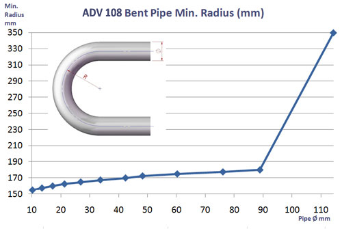 curved pipe polishing