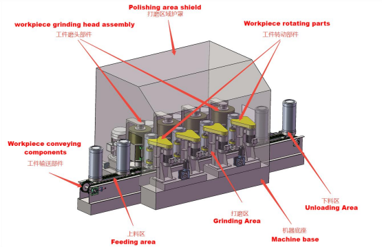 beer can grinding machine