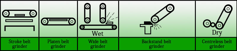 belt grinding machine