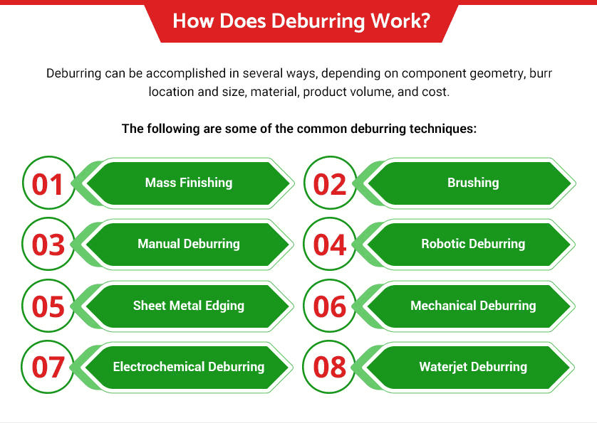 how does deburring work