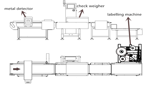 Metal detector checkweigher product line integration