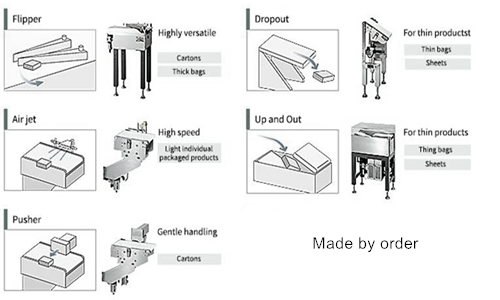 How to choose the right reject system