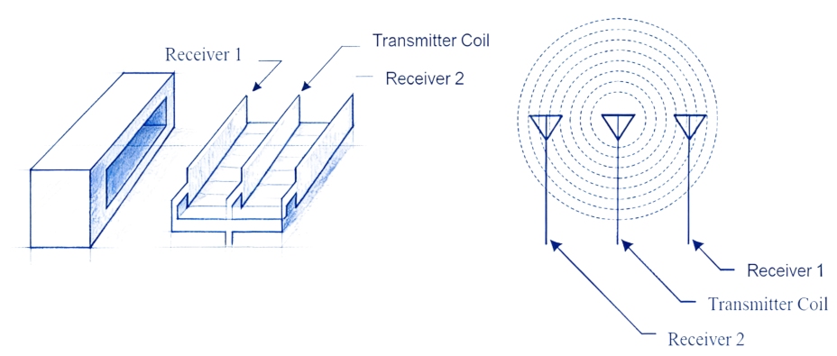 food metal detector principle.jpg