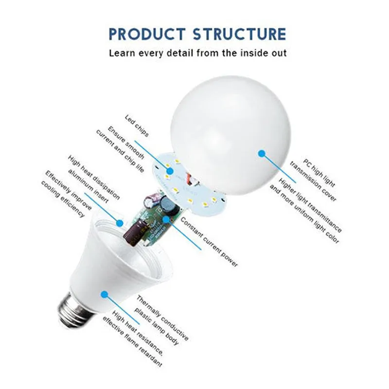 A60 LED Globe Bulb LED Bulb Lights