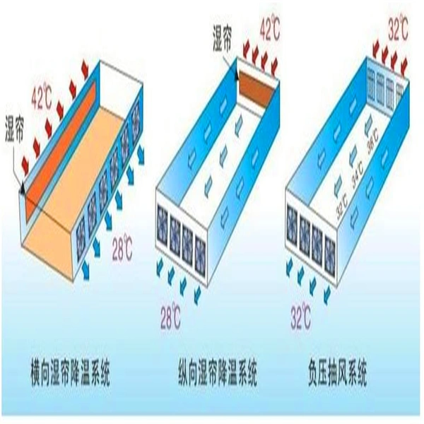 Cooling Exhaust Fan/Cooling Pad /Greenhouse Poultry Cooling System