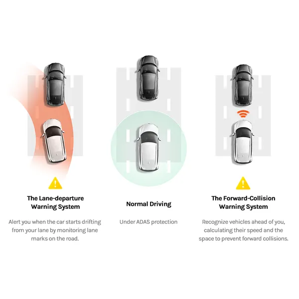 70mai Dash Cam Pro Plus+ A500S 1944P GPS ADAS Car Camera 70mai A500S Car DVR 24H Parking Support Rear Cam 140FOV Auto Recorder