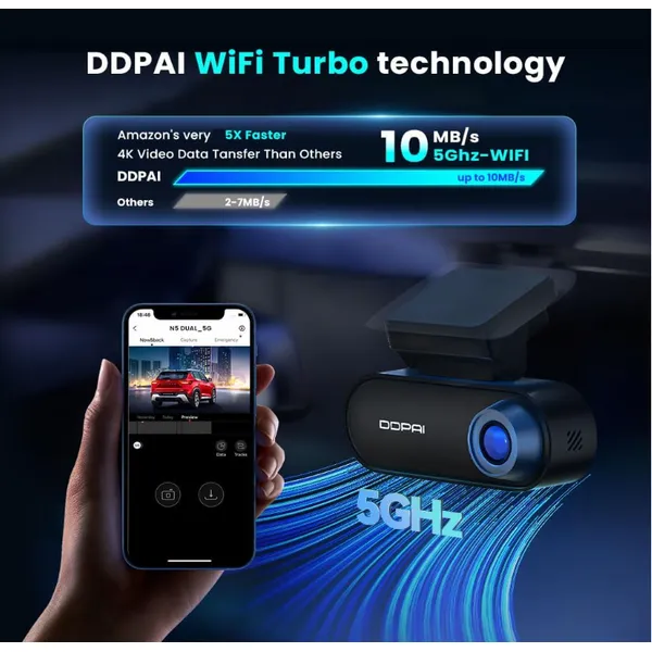 DDPAI N5 Dual: 4K Front & Interior Dash Cam with NightVIS Technology, Super Capacitor, All-Weather Reliability, 24H Parking Surveillance & GPS Tracking
