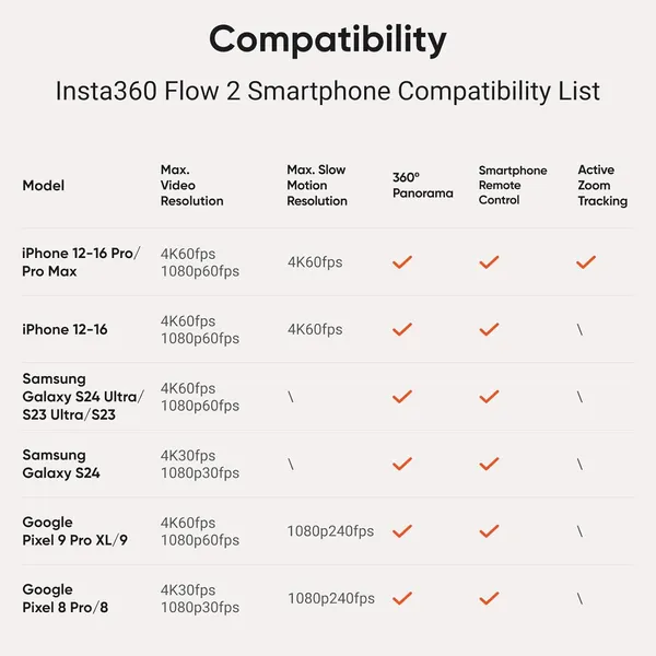 Insta360 Flow 2: AI-Powered Vlog Companion with Dynamic Zoom Tracking & 3-Axis Stability