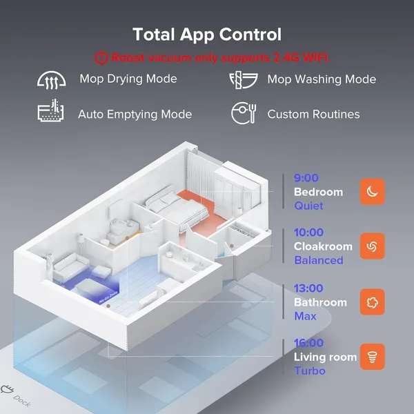 Roborock S8 Max Ultra - Revolutionize Your Cleaning with Advanced Mopping, AI Obstacle Avoidance & Self-Cleaning Station for Ultimate Home Care