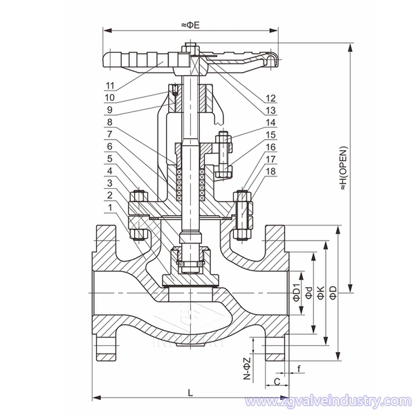 ANSI CL150-CL600 Globe Valve WCB/SS