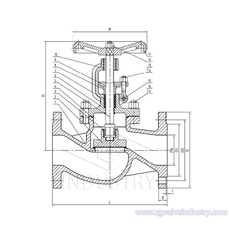 zawory kulowe ze staliwa din 