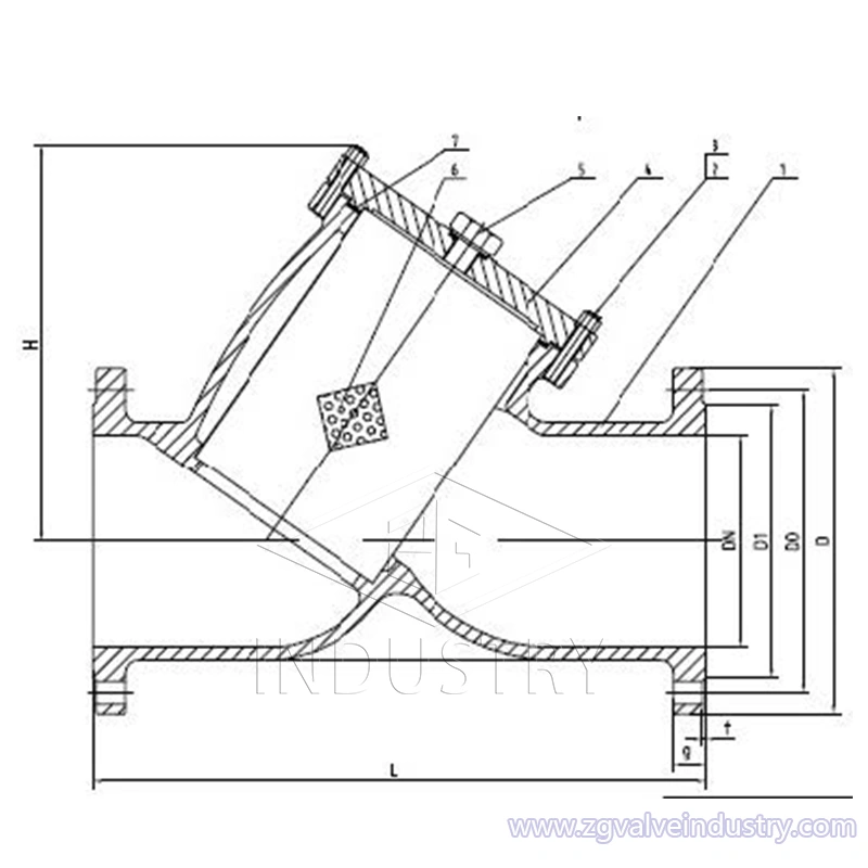 sitko typu din ze staliwa y 