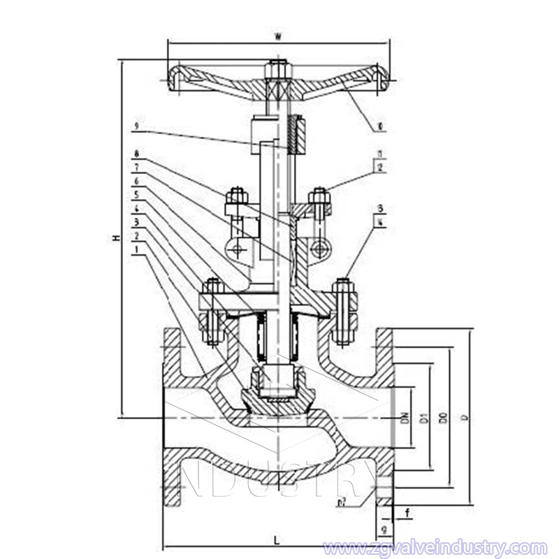 válvula de globo del sello de los fuelles del acero fundido del api 