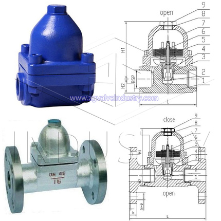 scaricatore di condensa termostatico bimetallico (pn16， pn25，pn40) 