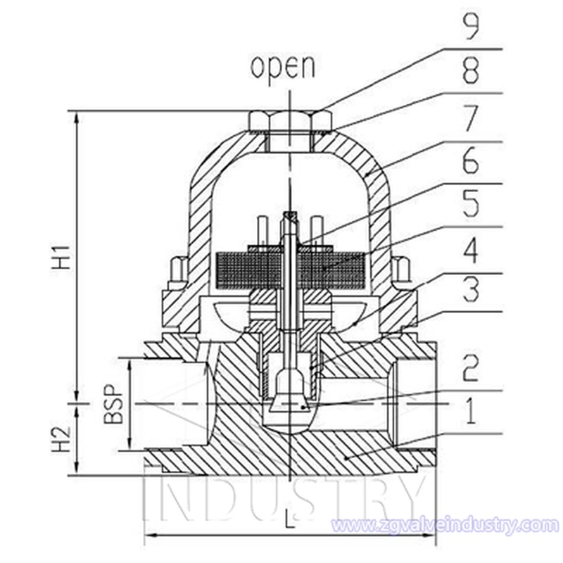 bimetaliczny odwadniacz termostatyczny (pn16, pn25, pn40) 