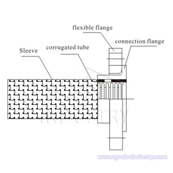JTW Flexible Metal Hose
