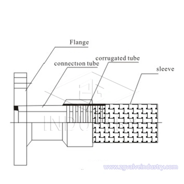 JTW Flexible Metal Hose